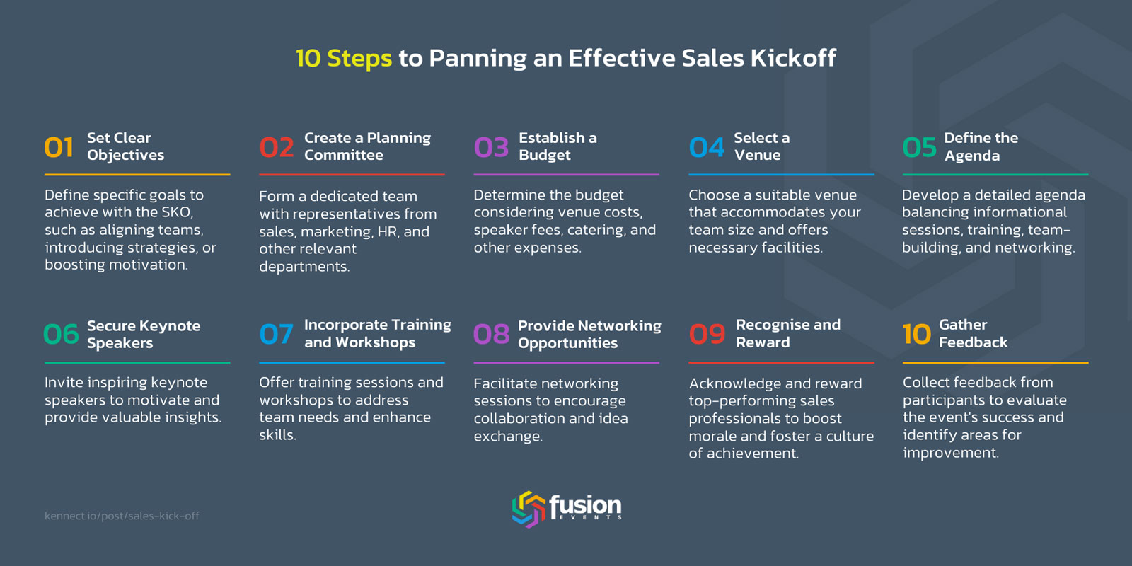 Mastering the Sales Kickoff: A 10-Step Guide