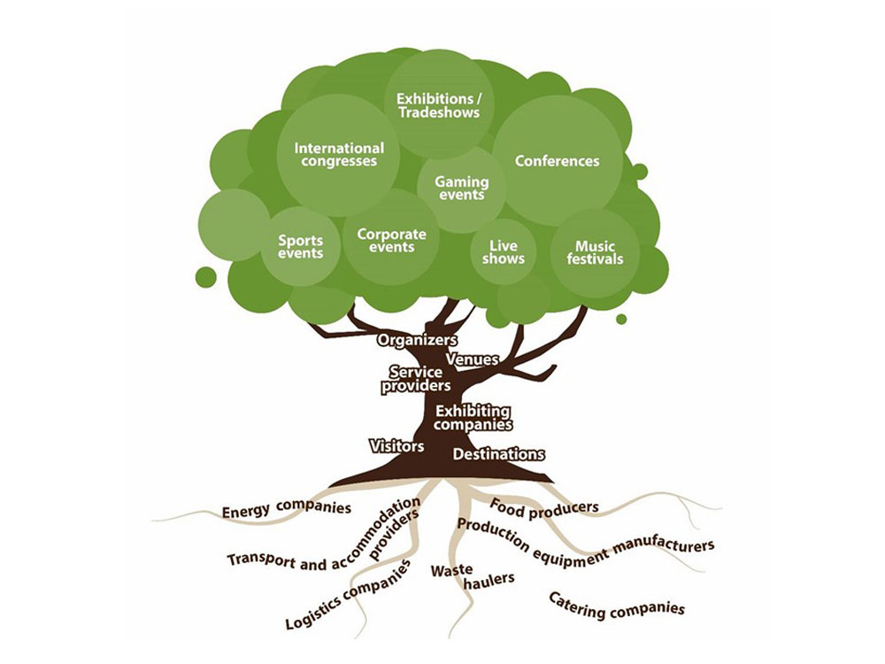 Fusion Events' Green Event Tree
