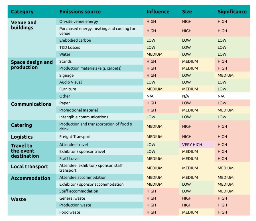 Green Scoring System